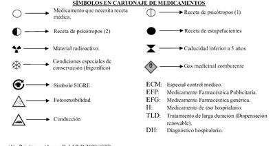 El símbolo SIGRE  en el envase de los medicamentos
