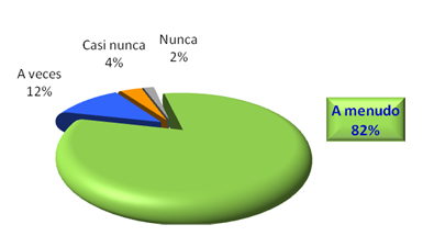 Gran éxito de la Guía Práctica del Punto SIGRE con más de 1.100 descargas