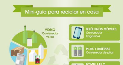 Mini guía para reciclar en casa