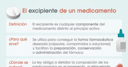 ¿Qué es el excipiente de un medicamento?