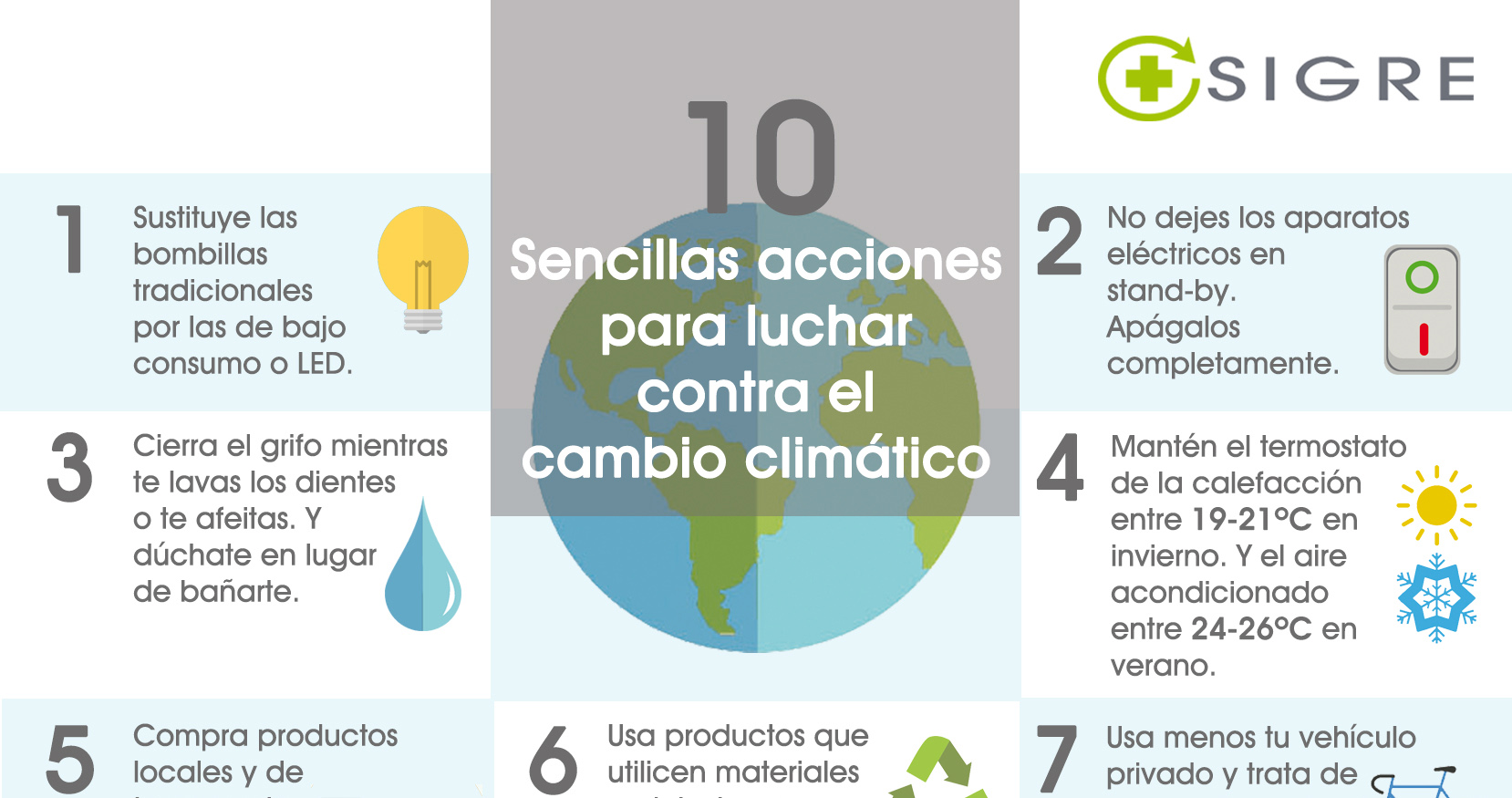 10 sencillas acciones para luchar contra el cambio climático - Blog