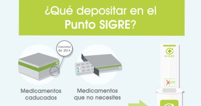 ¿Qué depositar en el Punto SIGRE?