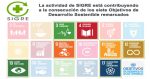 II Aniversario de los ODS: SIGRE reafirma su compromiso con la Agenda 2030