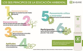 Sin un planeta sano, el desarrollo sostenible no es posible