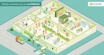 “ecoFARMACIA”, una farmacia medioambiental y sostenible