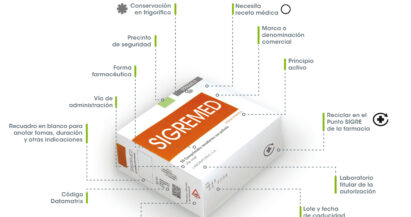 El envase del medicamento, un aliado de tu salud