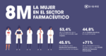 La contribución de la mujer, clave para el sector farmacéutico