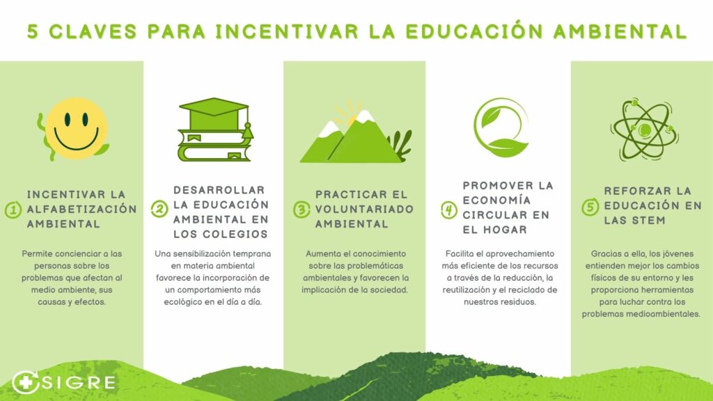 5 claves para incentivar la educación ambiental