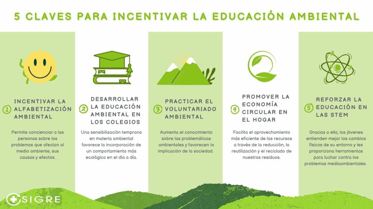5 claves para incentivar la educación ambiental – Blog de SIGRE