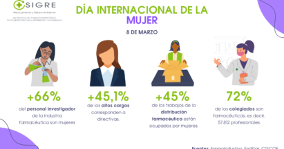 El sector farmacéutico, a la vanguardia en la igualdad de género
