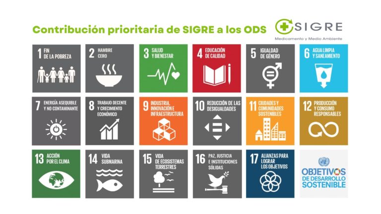 El compromiso con los ODS por bandera – Blog de SIGRE