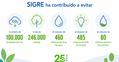 El reciclaje de los medicamentos contribuye a la lucha contra el cambio climático