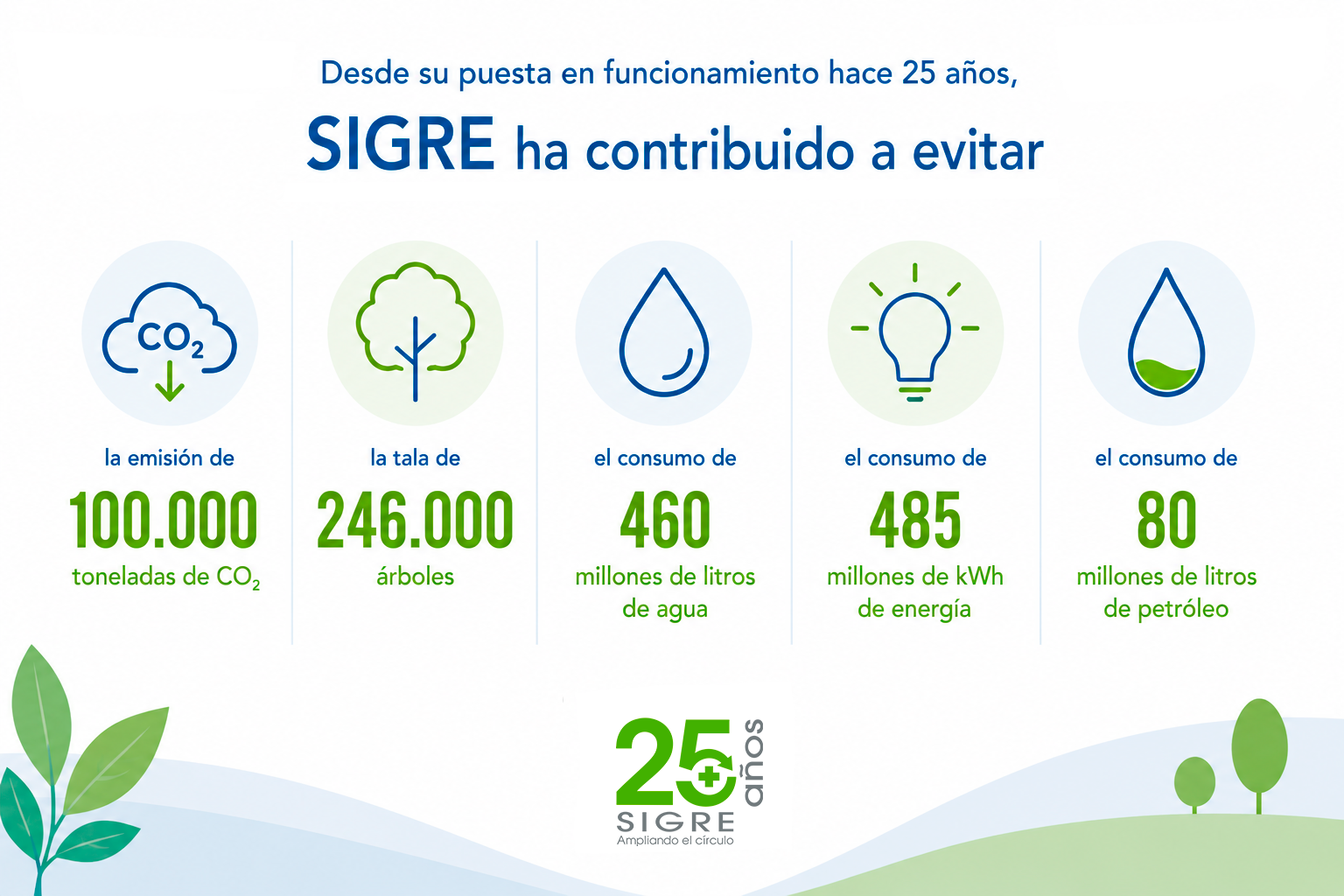 El reciclaje de los medicamentos contribuye a la lucha contra el cambio climático